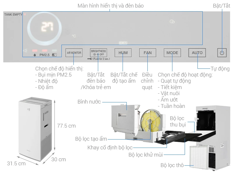 Máy lọc không khí Daikin MC70MVM6W với màn hình hiển thị, các nút điều khiển và cấu trúc bên trong gồm bình nước, bộ lọc tạo ẩm, bộ lọc thu bụi, bộ lọc khử mùi và bộ lọc thô.